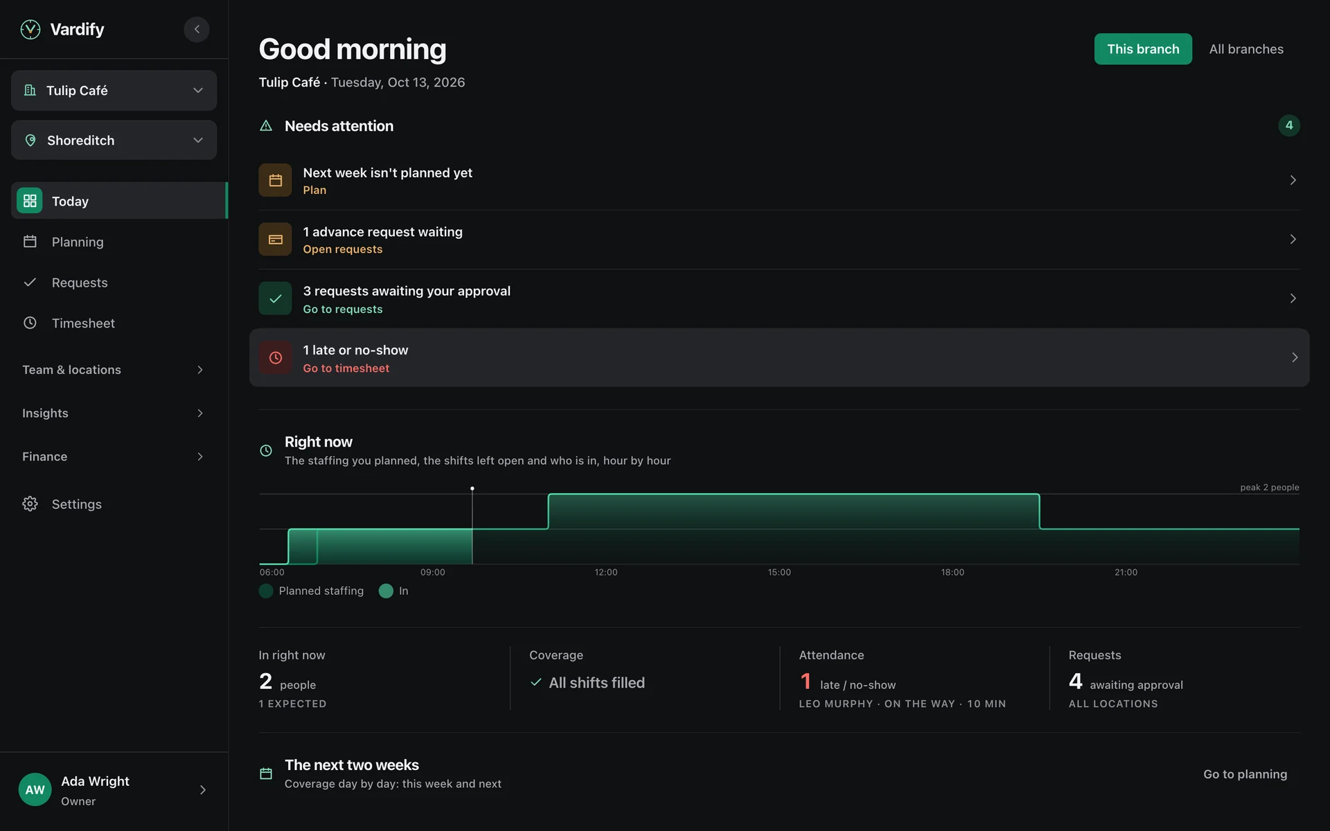 Platform home: today's staffing, what needs attention and the setup steps